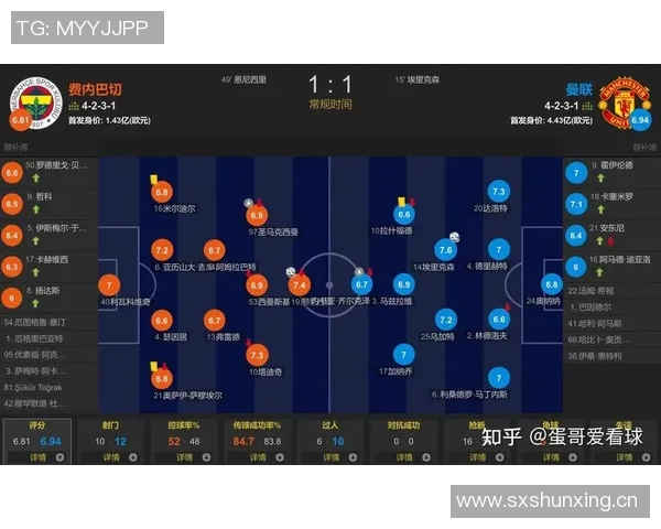 穆里尼奥敦促埃里克森尽快决定转会，折价出售迫在眉睫